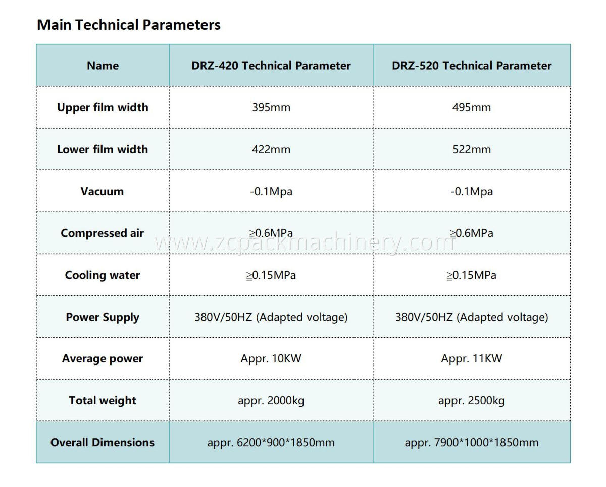 Soft Film Thermoform. Soft Film Thermoform.